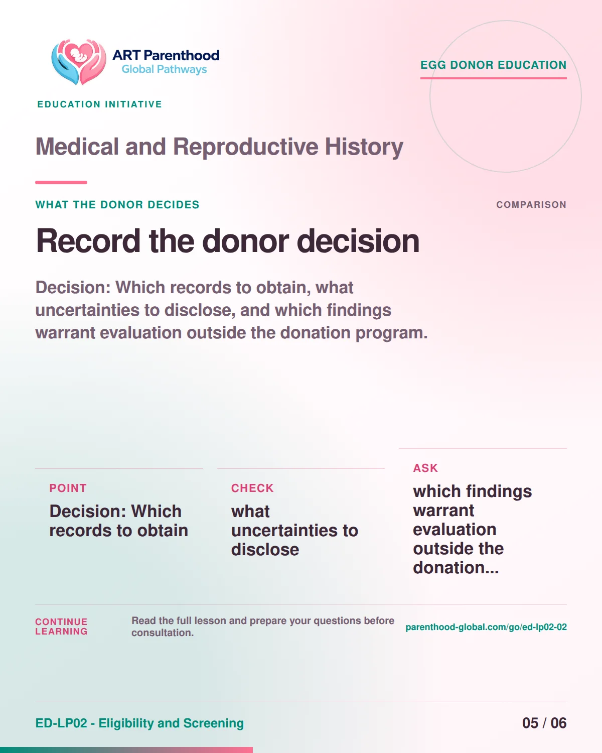 Slide 5 of ED-LP02-02 shows an adult egg donor using a private, informed decision process for medical and reproductive history.