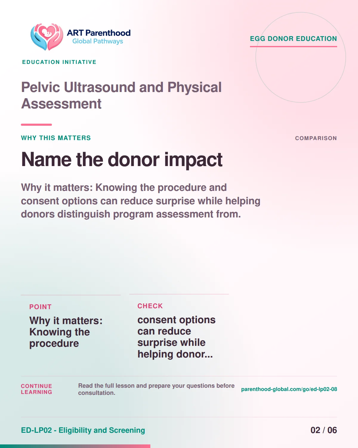 Slide 2 of ED-LP02-08 shows an adult egg donor using a private, informed decision process for pelvic ultrasound and physical assessment.