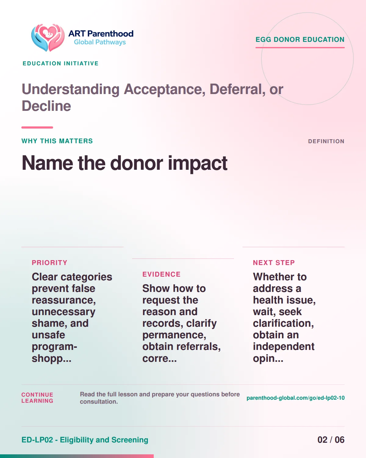 Slide 2 of ED-LP02-10 shows an adult egg donor using a private, informed decision process for understanding acceptance, deferral, or decline.