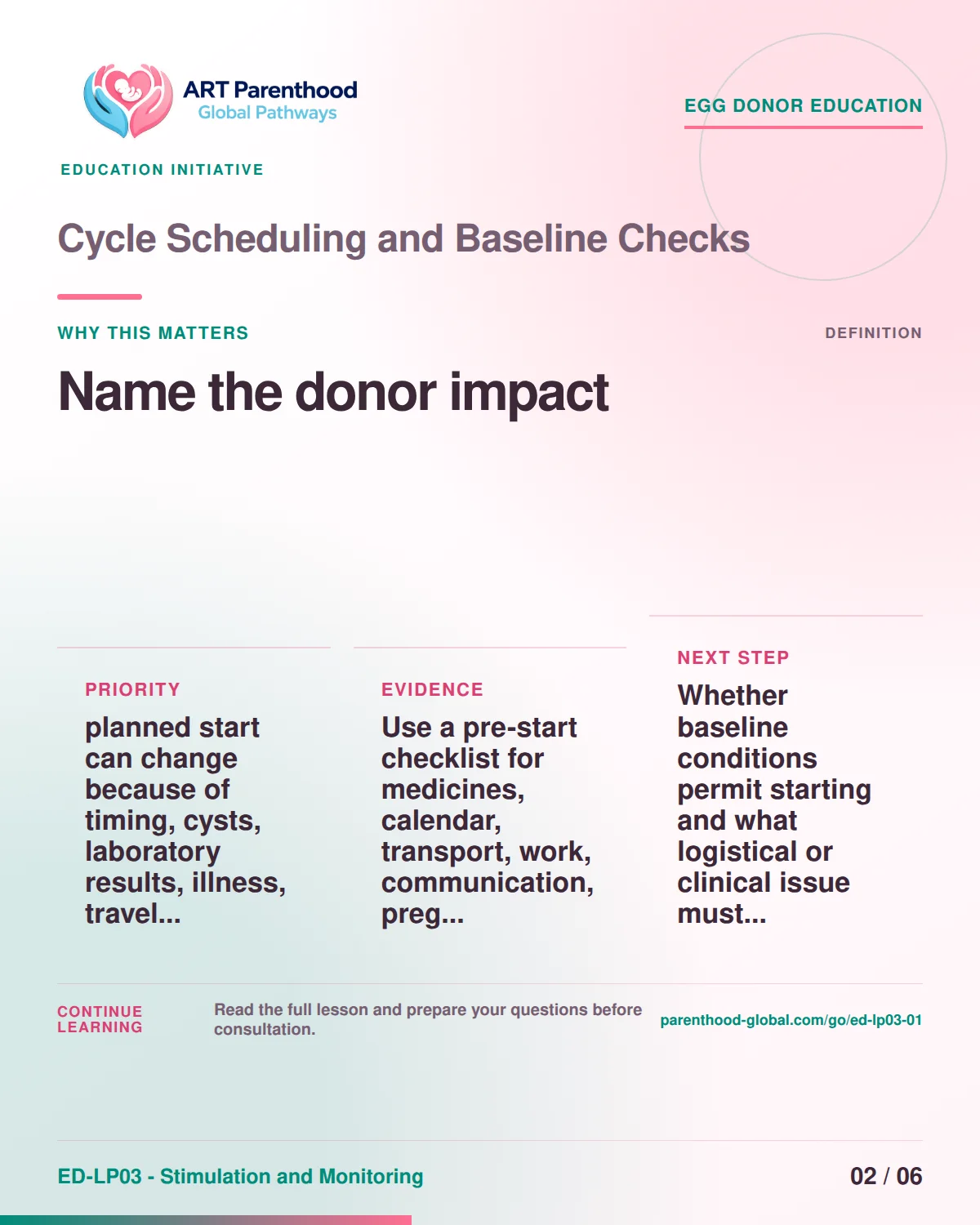 Slide 2 of ED-LP03-01 shows an adult egg donor using a private, informed decision process for cycle scheduling and baseline checks.