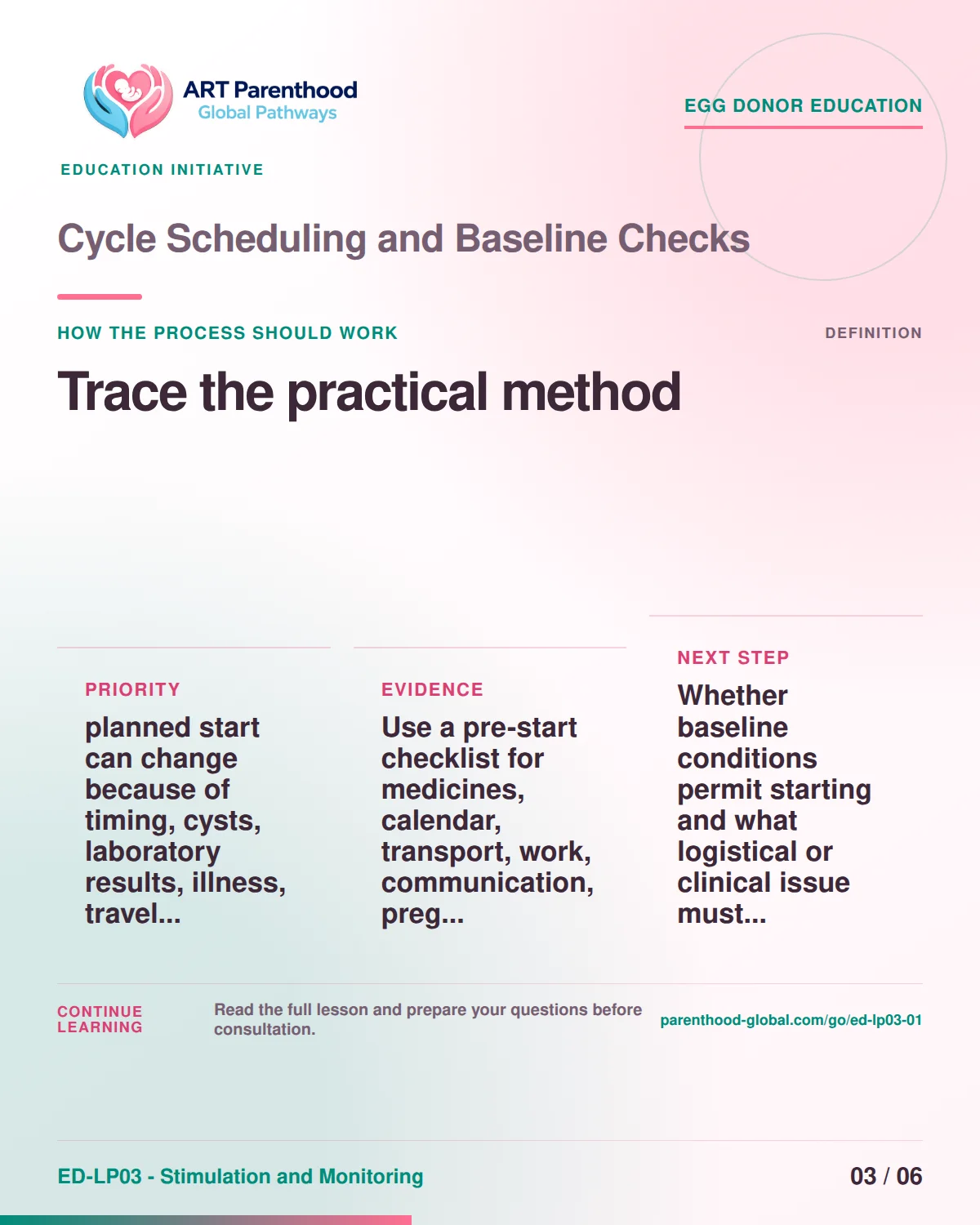 Slide 3 of ED-LP03-01 shows an adult egg donor using a private, informed decision process for cycle scheduling and baseline checks.