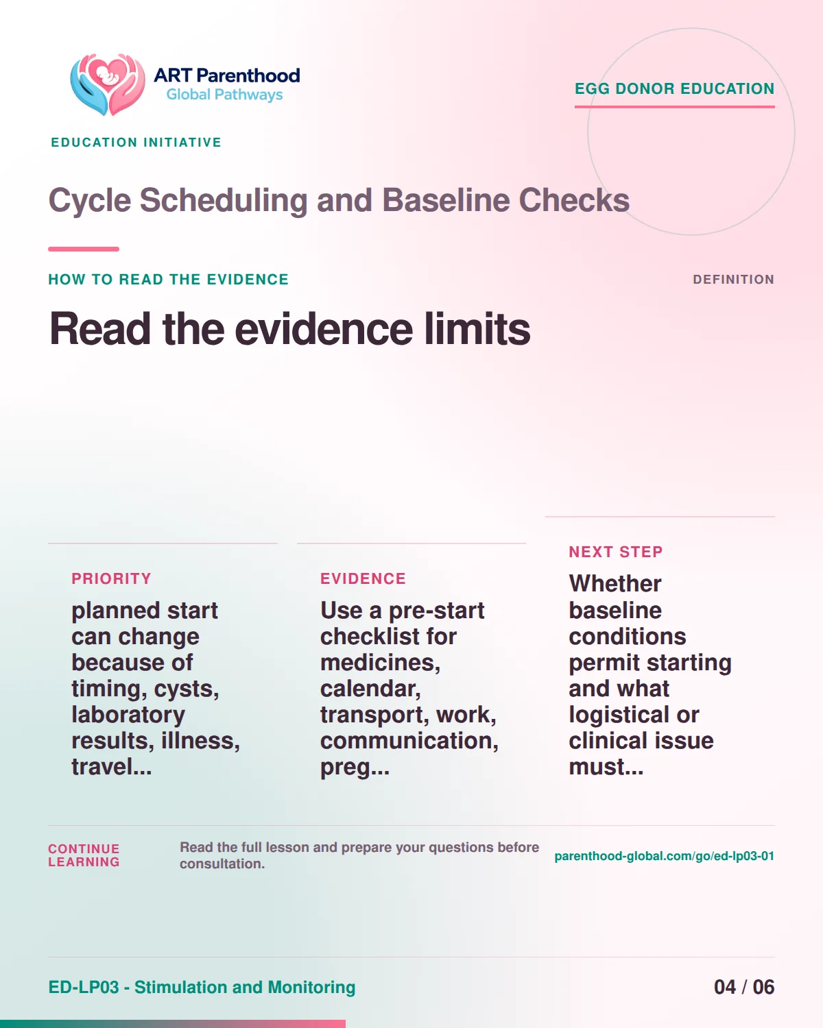 Slide 4 of ED-LP03-01 shows an adult egg donor using a private, informed decision process for cycle scheduling and baseline checks.