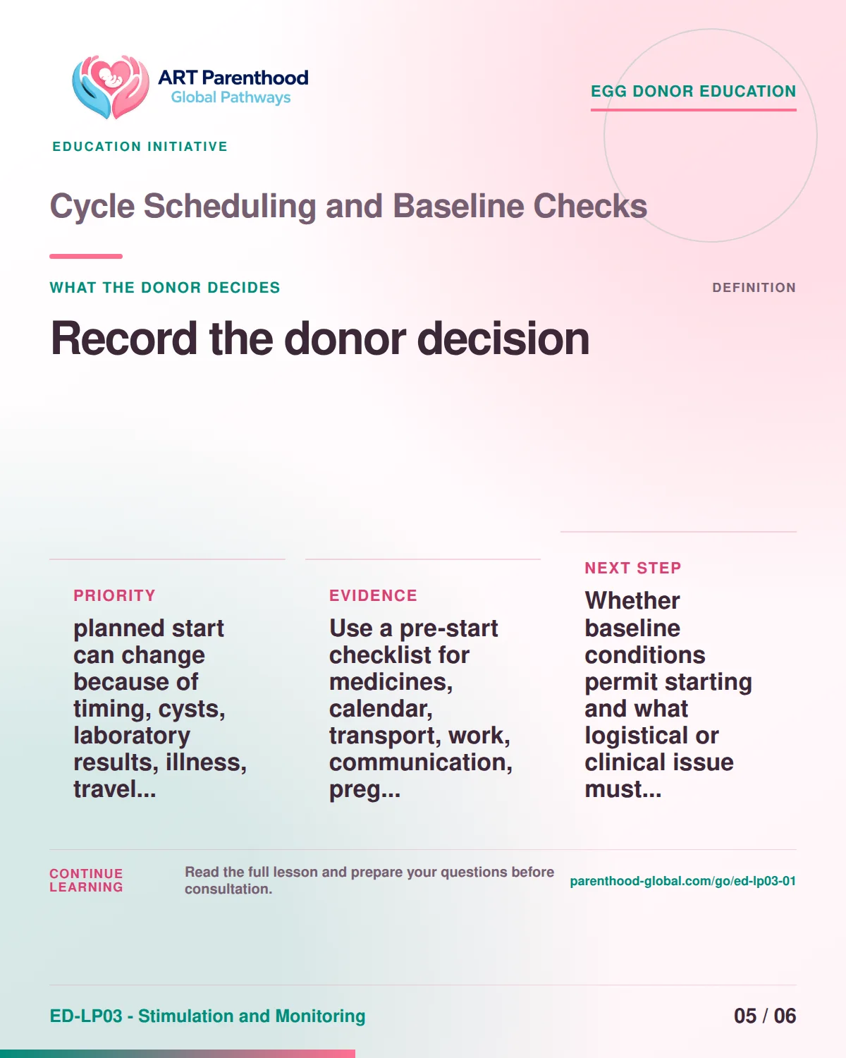 Slide 5 of ED-LP03-01 shows an adult egg donor using a private, informed decision process for cycle scheduling and baseline checks.