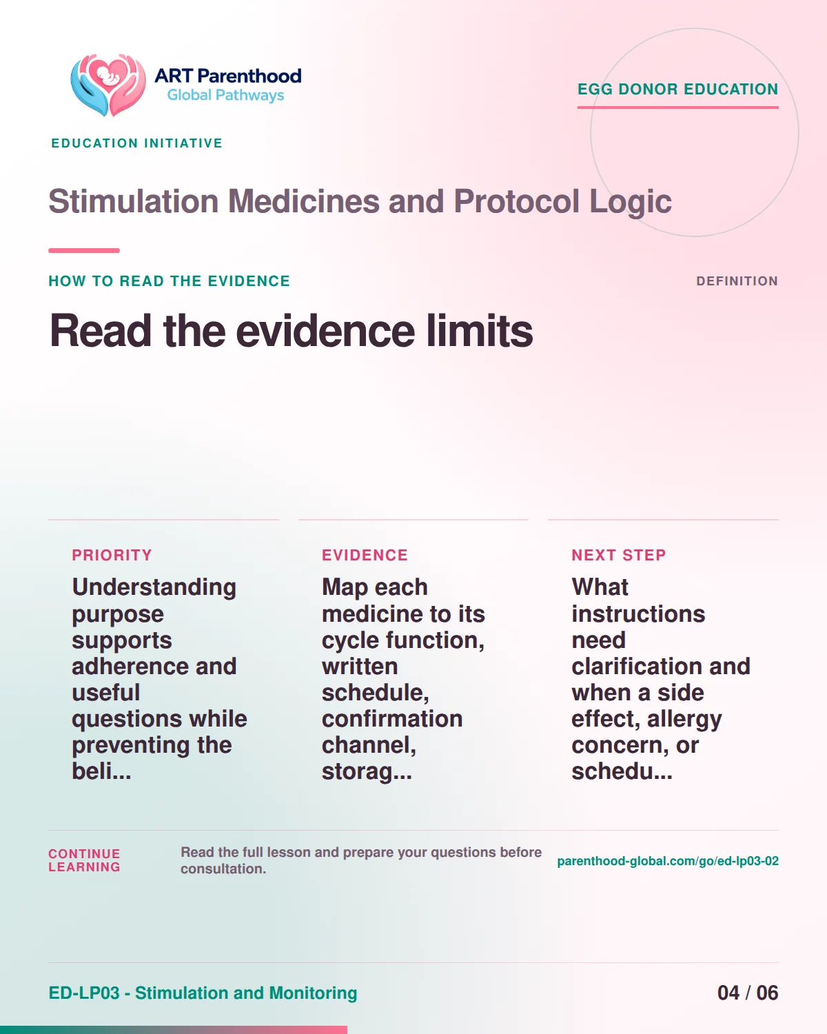 Slide 4 of ED-LP03-02 shows an adult egg donor using a private, informed decision process for stimulation medicines and protocol logic.