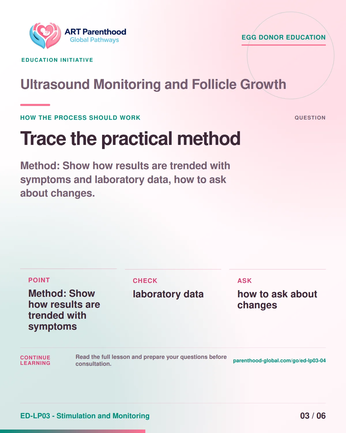 Slide 3 of ED-LP03-04 shows an adult egg donor using a private, informed decision process for ultrasound monitoring and follicle growth.