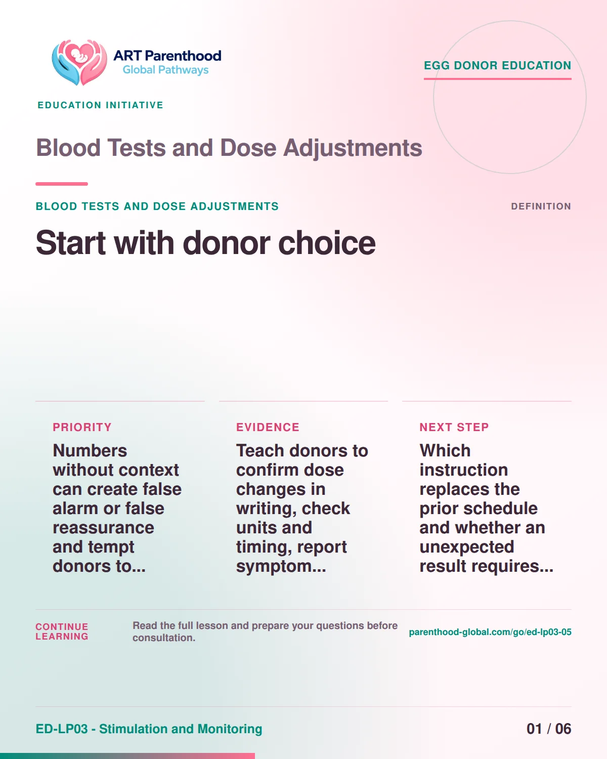 Slide 1 of ED-LP03-05 shows an adult egg donor using a private, informed decision process for blood tests and dose adjustments.