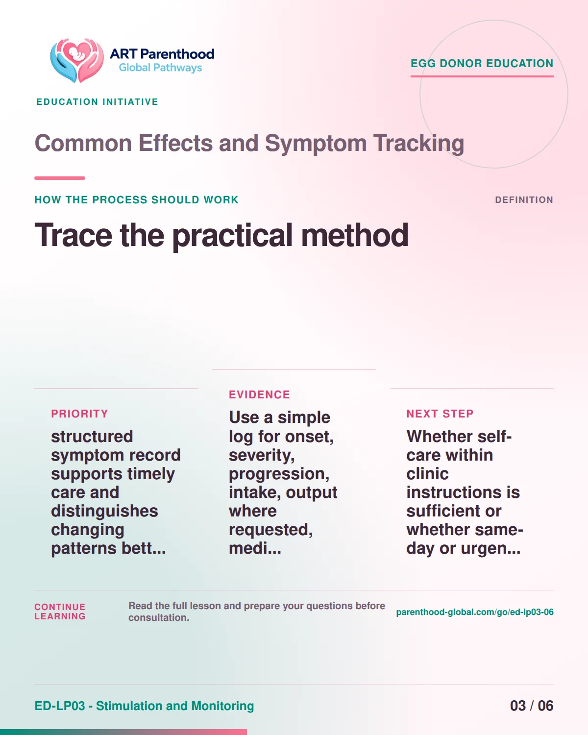 Slide 3 of ED-LP03-06 shows an adult egg donor using a private, informed decision process for common effects and symptom tracking.