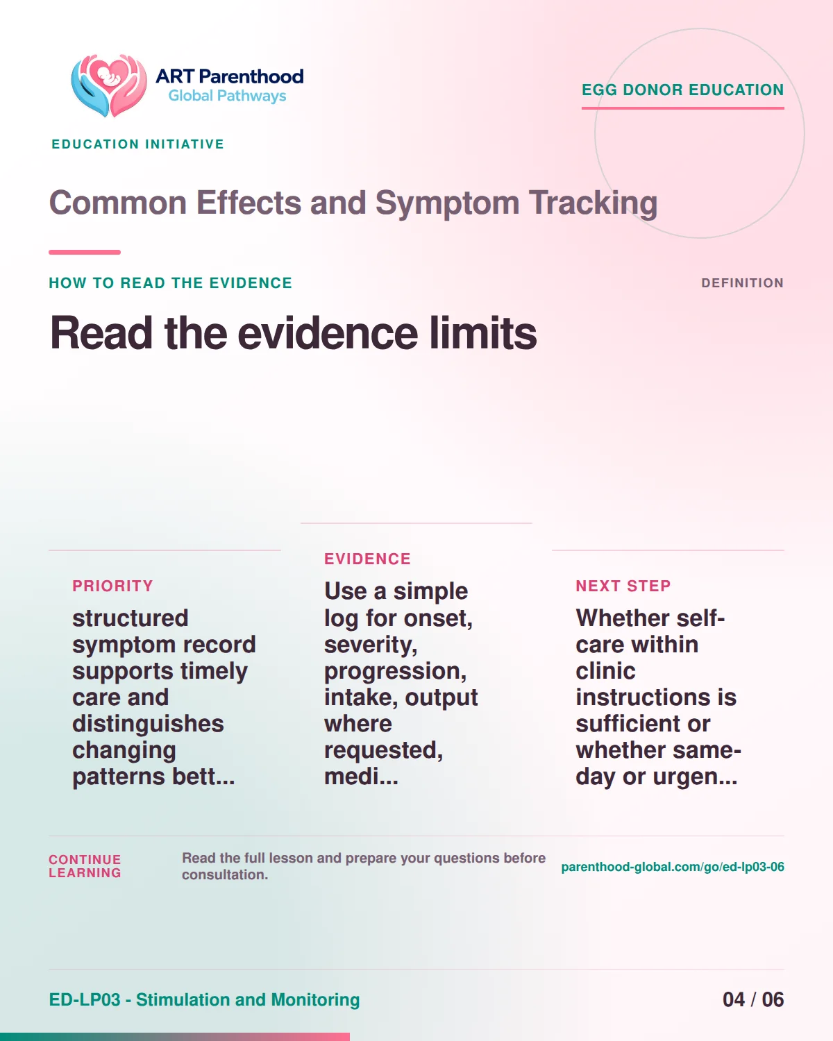 Slide 4 of ED-LP03-06 shows an adult egg donor using a private, informed decision process for common effects and symptom tracking.