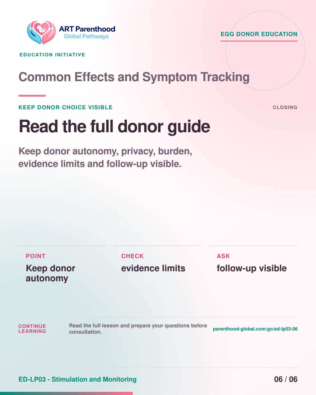 Slide 6 of ED-LP03-06 shows an adult egg donor using a private, informed decision process for common effects and symptom tracking.