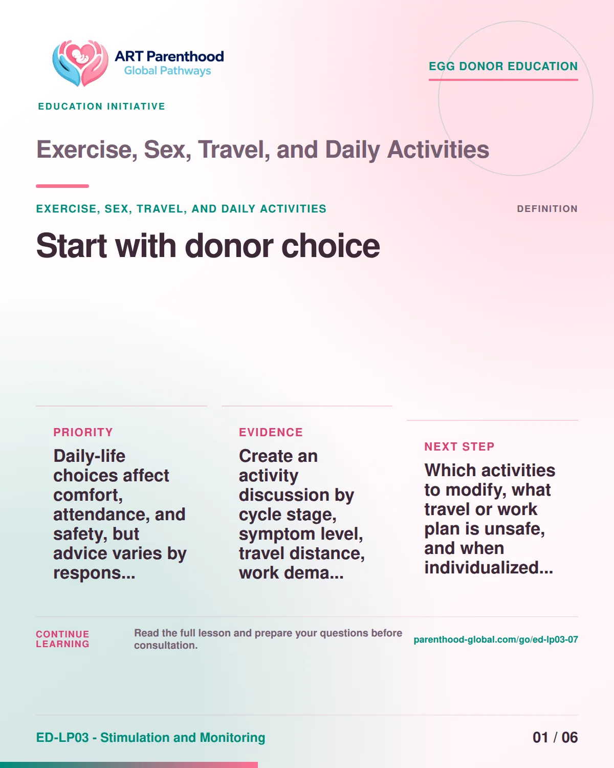 Slide 1 of ED-LP03-07 shows an adult egg donor using a private, informed decision process for exercise, sex, travel, and daily activities.