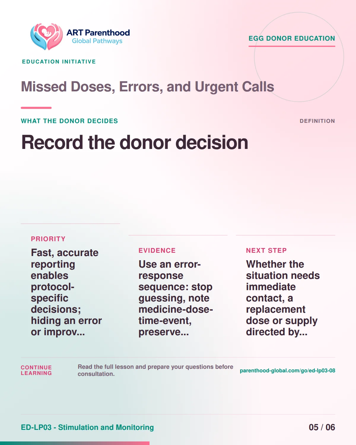 Slide 5 of ED-LP03-08 shows an adult egg donor using a private, informed decision process for missed doses, errors, and urgent calls.
