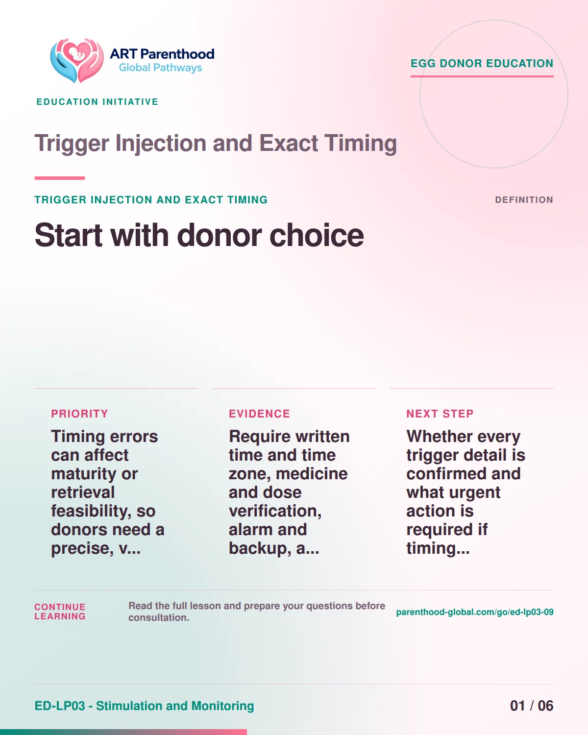 Slide 1 of ED-LP03-09 shows an adult egg donor using a private, informed decision process for trigger injection and exact timing.