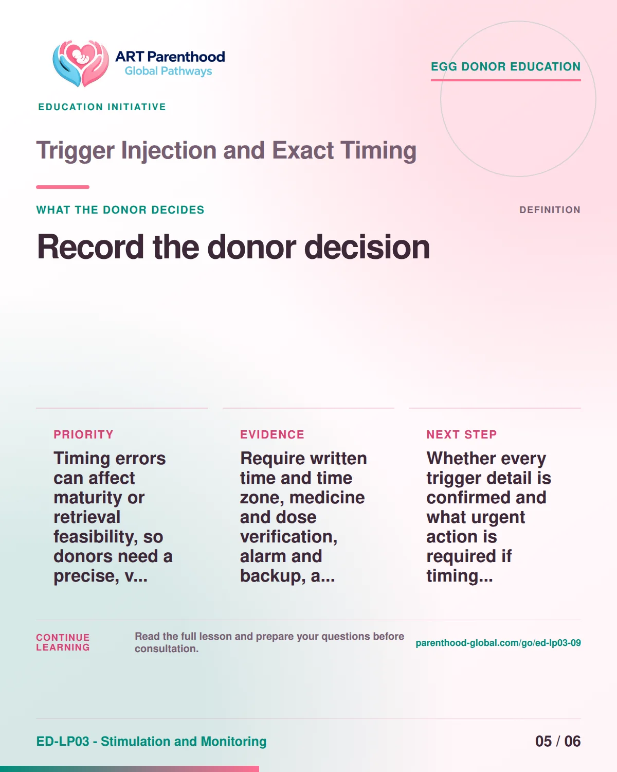 Slide 5 of ED-LP03-09 shows an adult egg donor using a private, informed decision process for trigger injection and exact timing.