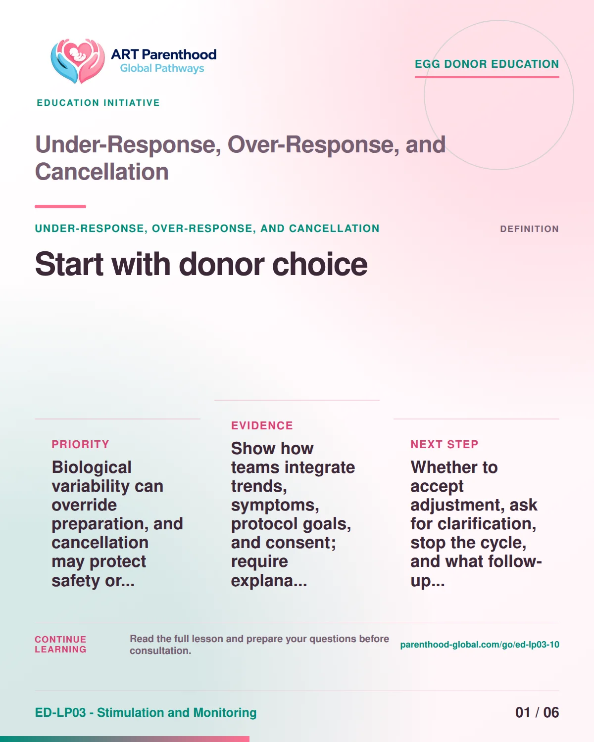 Slide 1 of ED-LP03-10 shows an adult egg donor using a private, informed decision process for under-response, over-response, and cancellation.