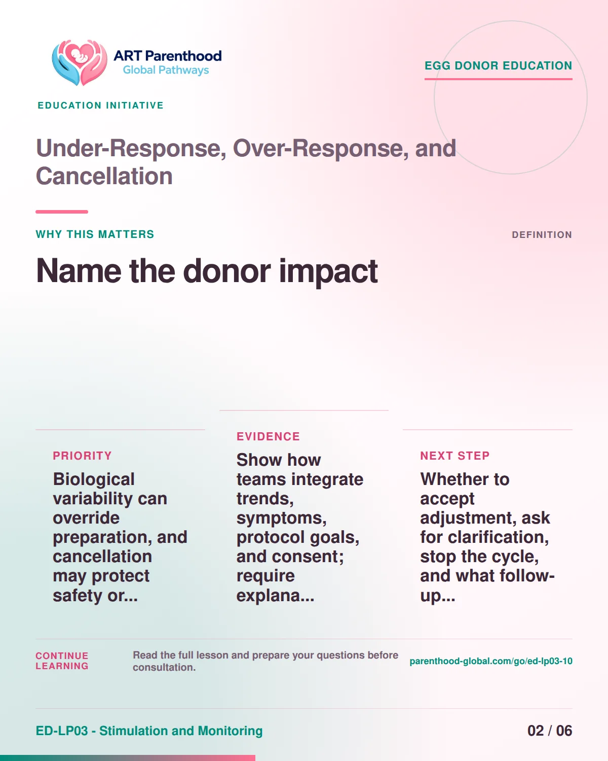 Slide 2 of ED-LP03-10 shows an adult egg donor using a private, informed decision process for under-response, over-response, and cancellation.