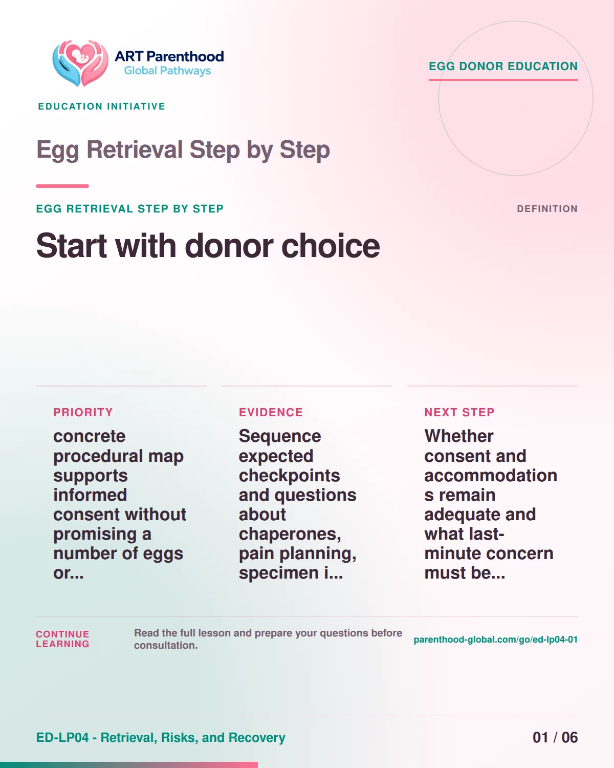 Slide 1 of ED-LP04-01 shows an adult egg donor using a private, informed decision process for egg retrieval step by step.