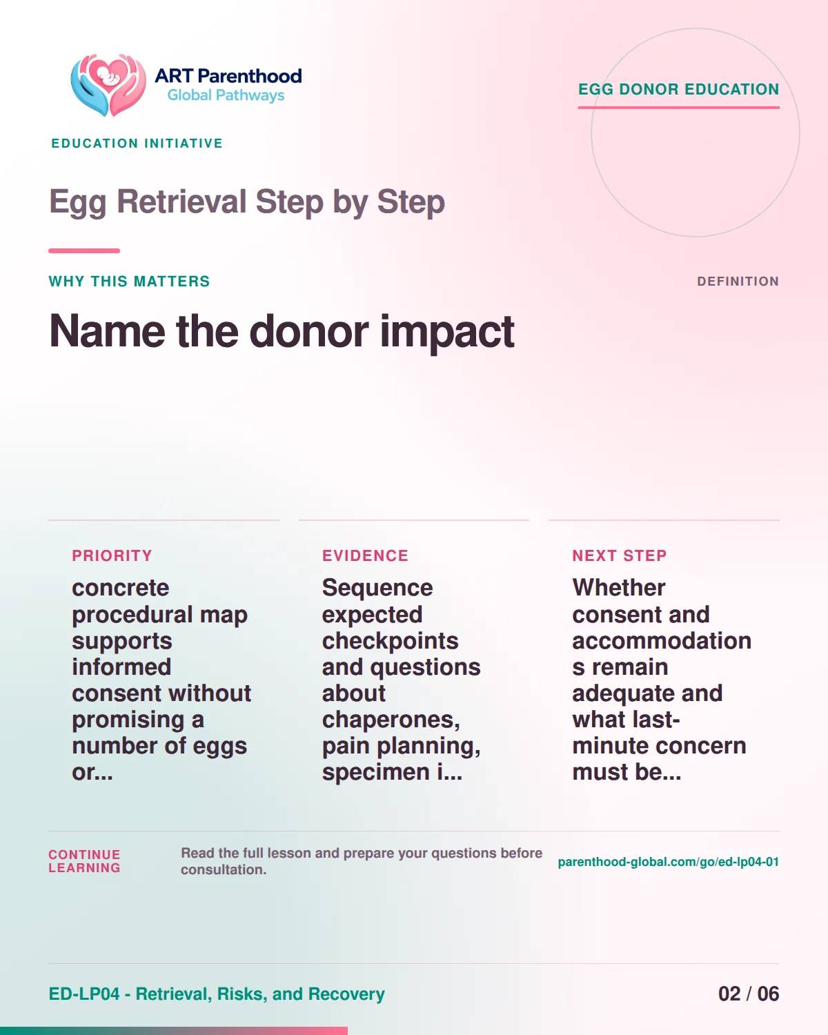Slide 2 of ED-LP04-01 shows an adult egg donor using a private, informed decision process for egg retrieval step by step.