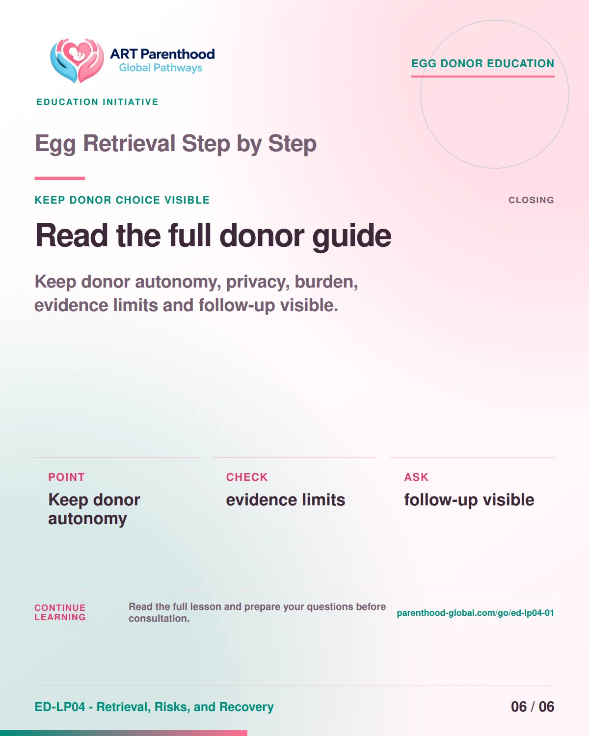 Slide 6 of ED-LP04-01 shows an adult egg donor using a private, informed decision process for egg retrieval step by step.