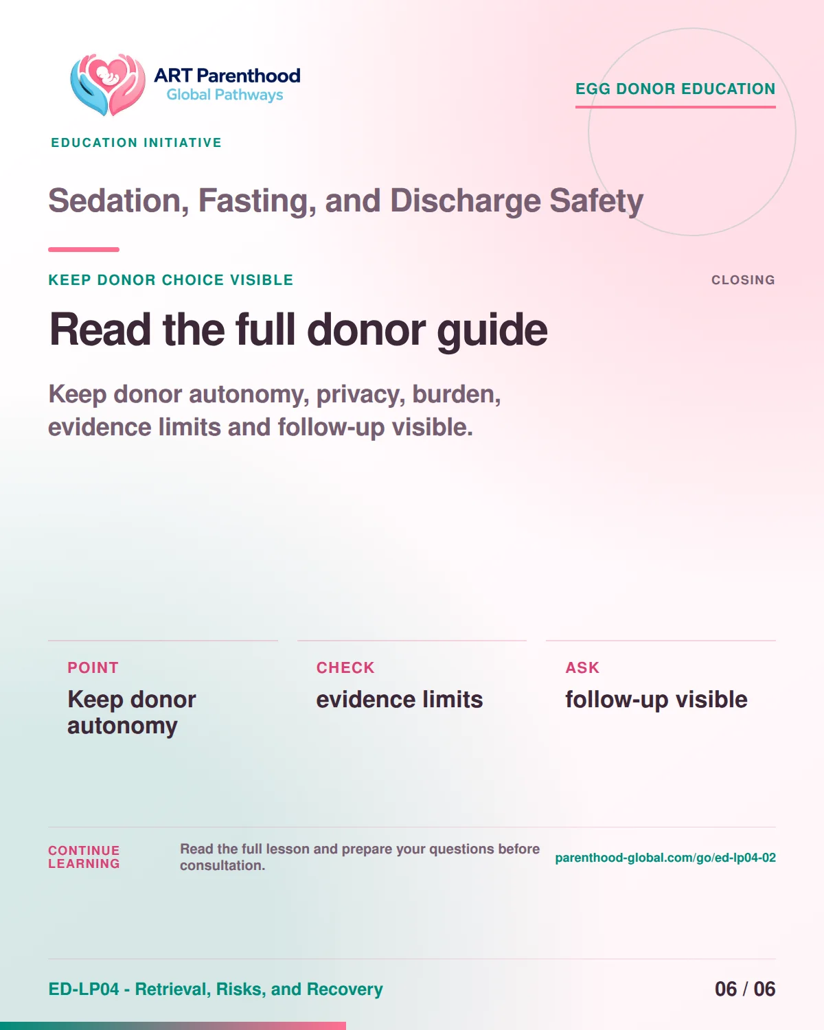 Slide 6 of ED-LP04-02 shows an adult egg donor using a private, informed decision process for sedation, fasting, and discharge safety.