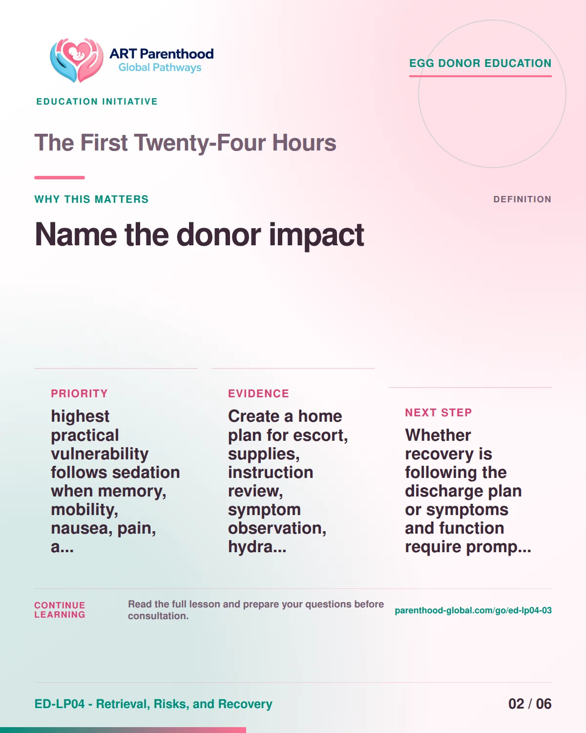 Slide 2 of ED-LP04-03 shows an adult egg donor using a private, informed decision process for the first twenty-four hours.