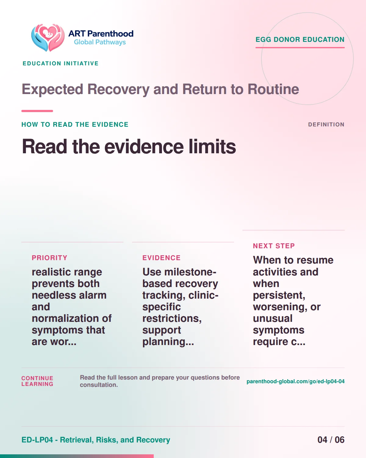 Slide 4 of ED-LP04-04 shows an adult egg donor using a private, informed decision process for expected recovery and return to routine.