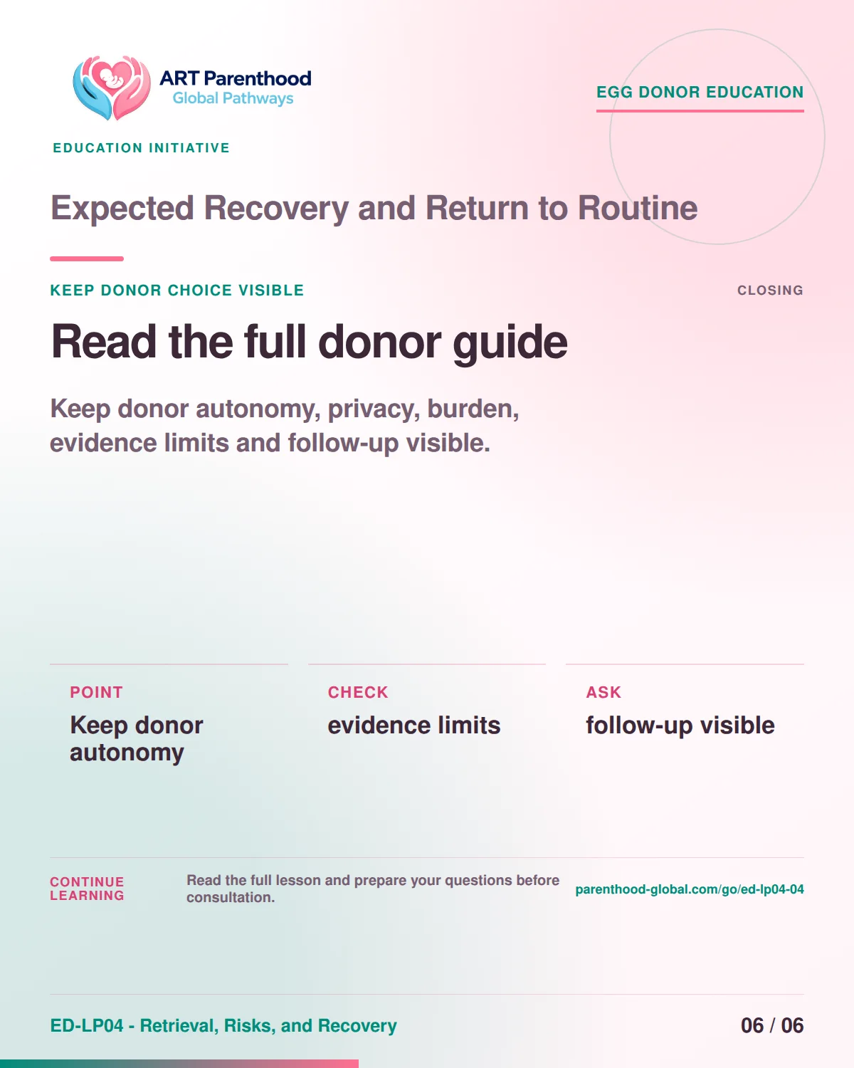 Slide 6 of ED-LP04-04 shows an adult egg donor using a private, informed decision process for expected recovery and return to routine.