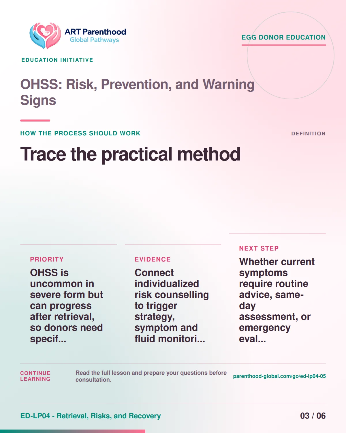 Slide 3 of ED-LP04-05 shows an adult egg donor using a private, informed decision process for ohss: risk, prevention, and warning signs.
