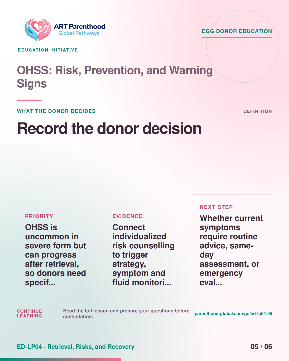 Slide 5 of ED-LP04-05 shows an adult egg donor using a private, informed decision process for ohss: risk, prevention, and warning signs.