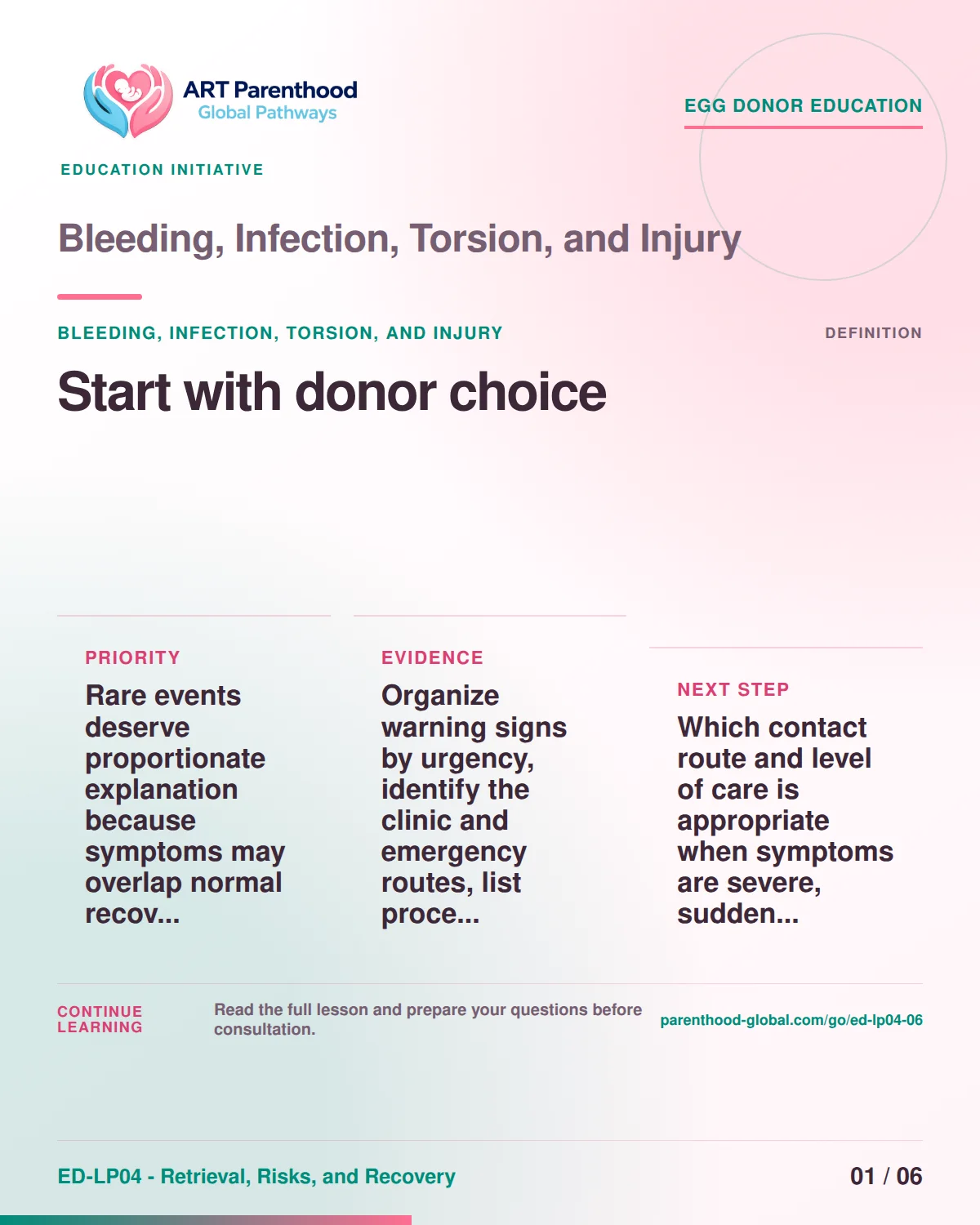 Slide 1 of ED-LP04-06 shows an adult egg donor using a private, informed decision process for bleeding, infection, torsion, and injury.