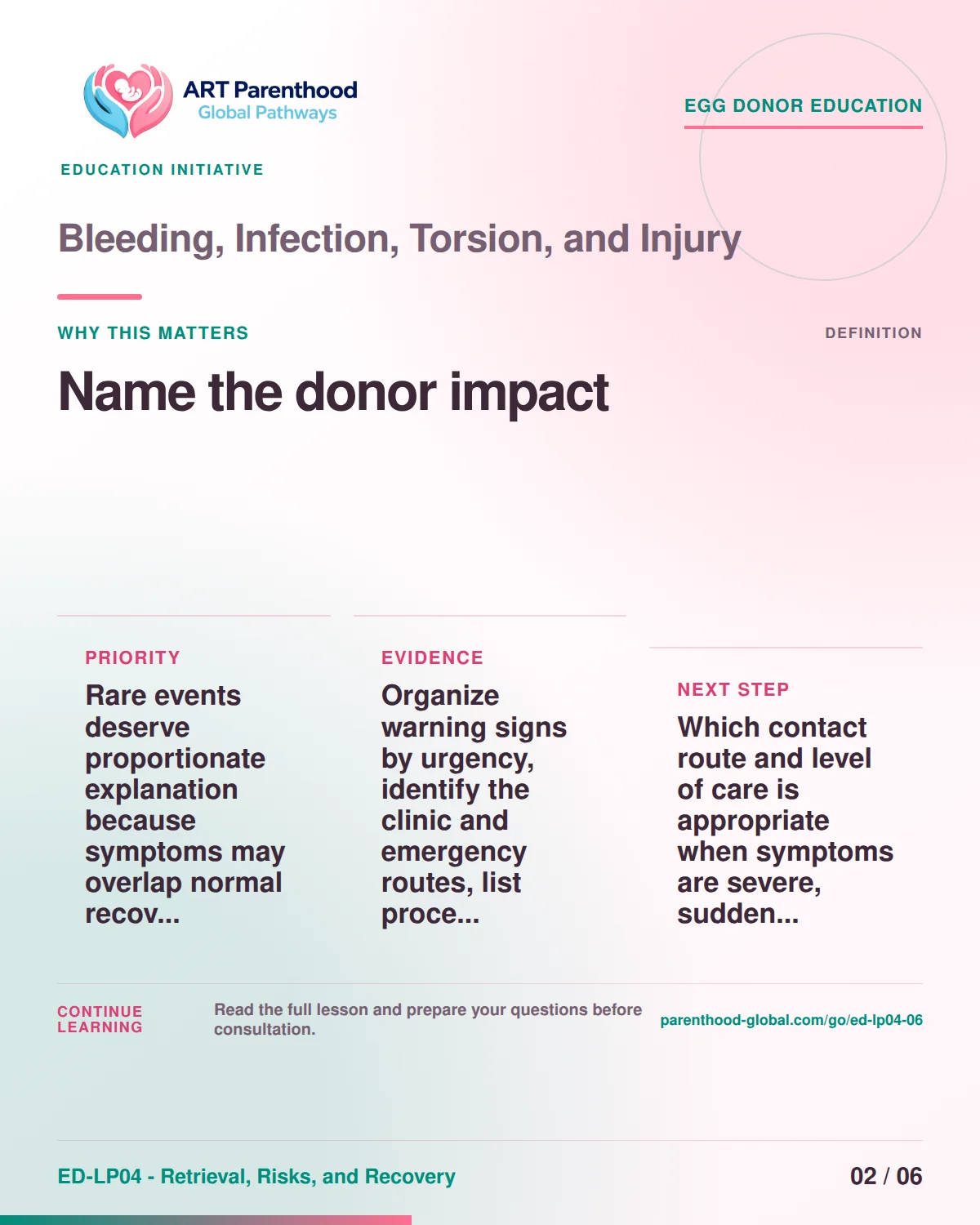 Slide 2 of ED-LP04-06 shows an adult egg donor using a private, informed decision process for bleeding, infection, torsion, and injury.