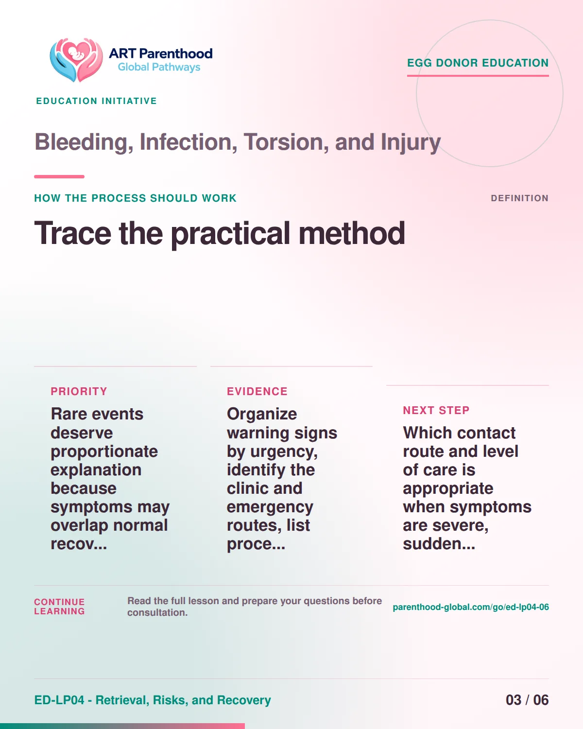 Slide 3 of ED-LP04-06 shows an adult egg donor using a private, informed decision process for bleeding, infection, torsion, and injury.