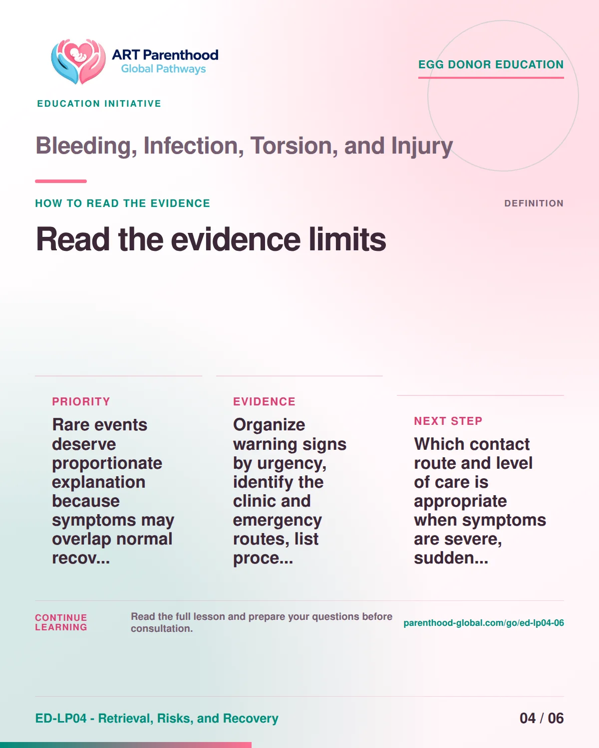 Slide 4 of ED-LP04-06 shows an adult egg donor using a private, informed decision process for bleeding, infection, torsion, and injury.
