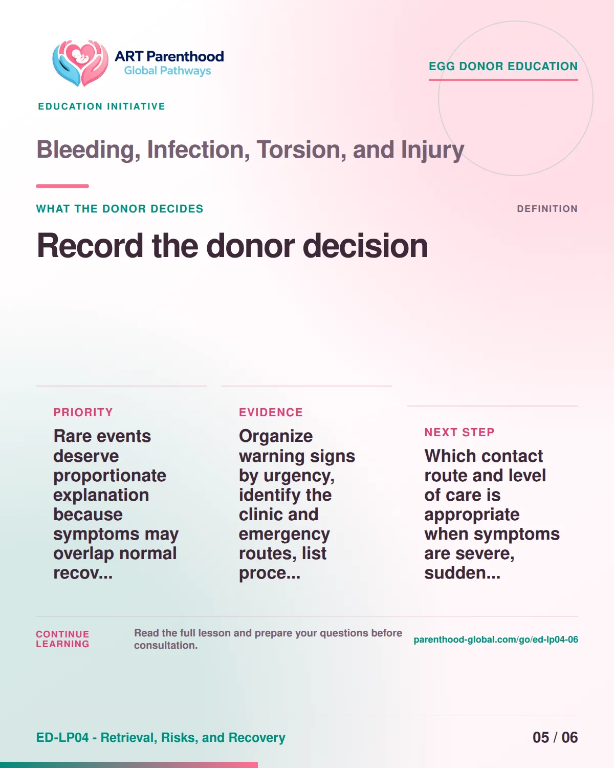Slide 5 of ED-LP04-06 shows an adult egg donor using a private, informed decision process for bleeding, infection, torsion, and injury.
