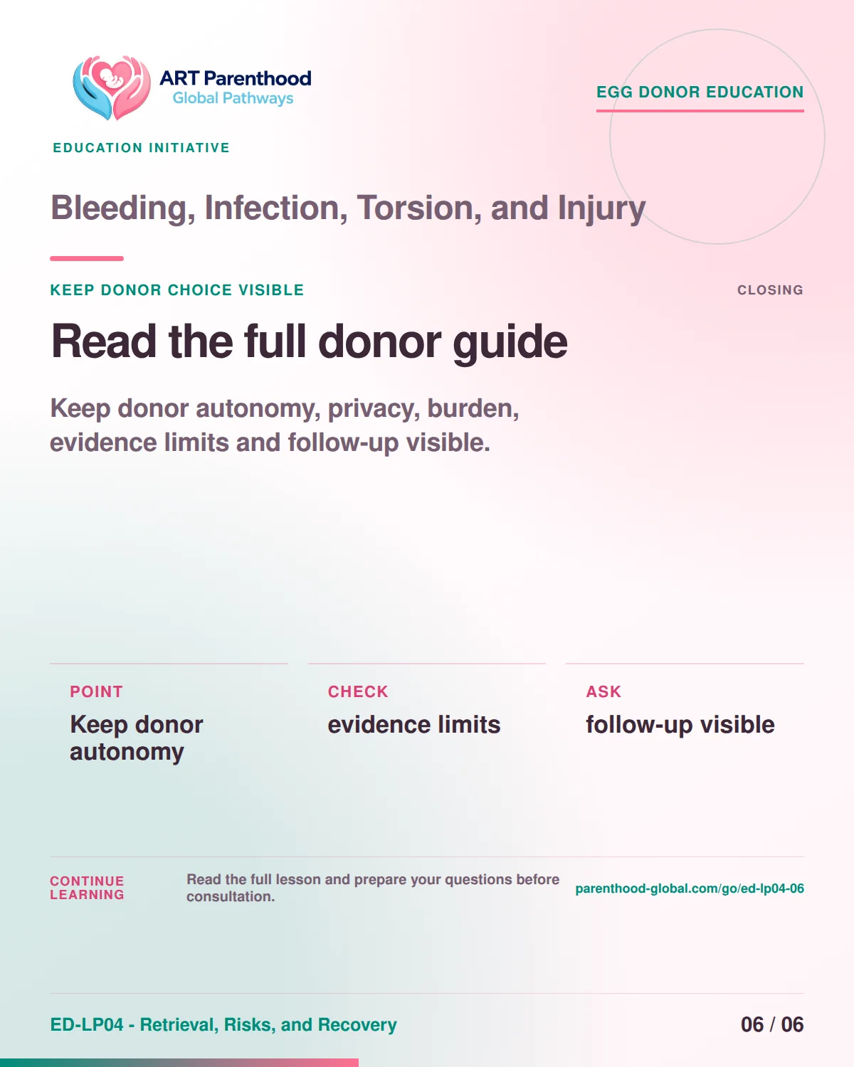 Slide 6 of ED-LP04-06 shows an adult egg donor using a private, informed decision process for bleeding, infection, torsion, and injury.