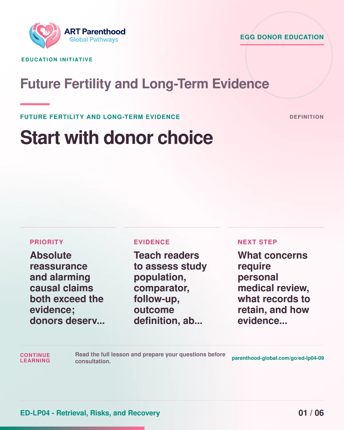Slide 1 of ED-LP04-09 shows an adult egg donor using a private, informed decision process for future fertility and long-term evidence.