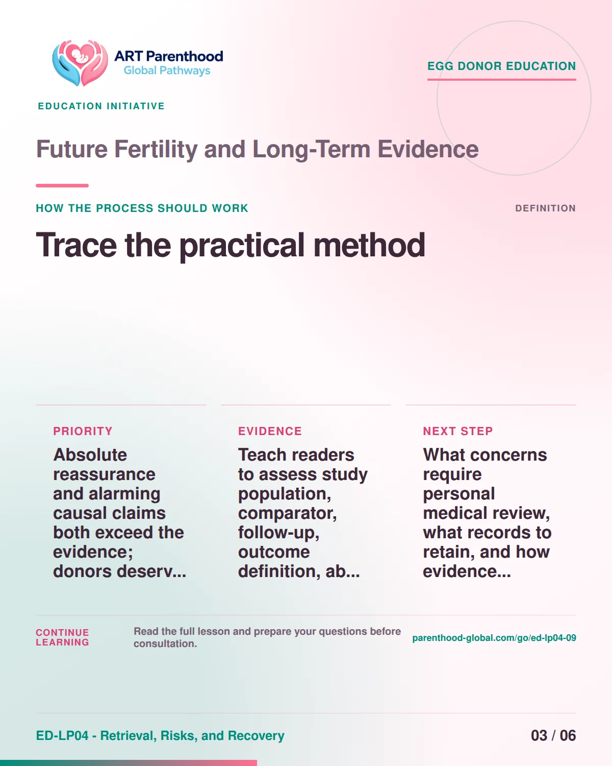 Slide 3 of ED-LP04-09 shows an adult egg donor using a private, informed decision process for future fertility and long-term evidence.