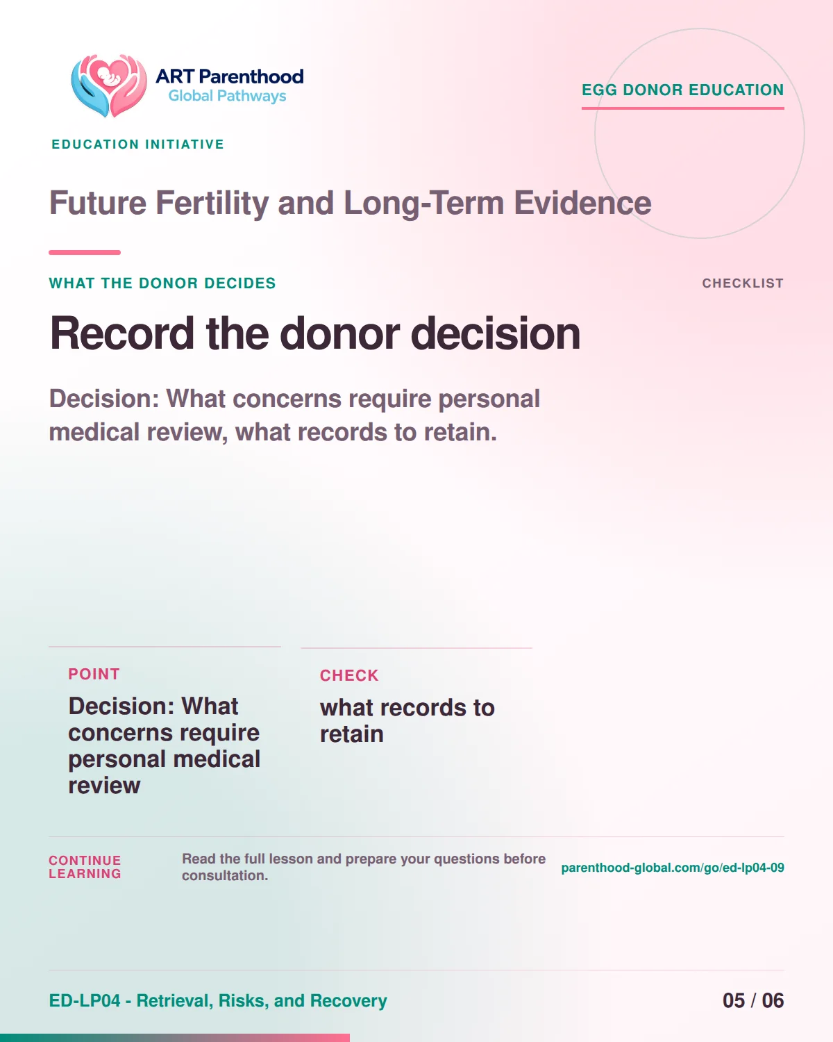 Slide 5 of ED-LP04-09 shows an adult egg donor using a private, informed decision process for future fertility and long-term evidence.