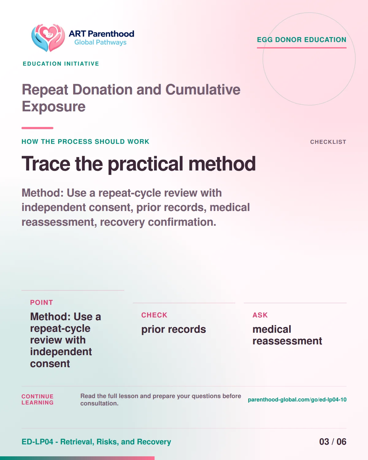 Slide 3 of ED-LP04-10 shows an adult egg donor using a private, informed decision process for repeat donation and cumulative exposure.