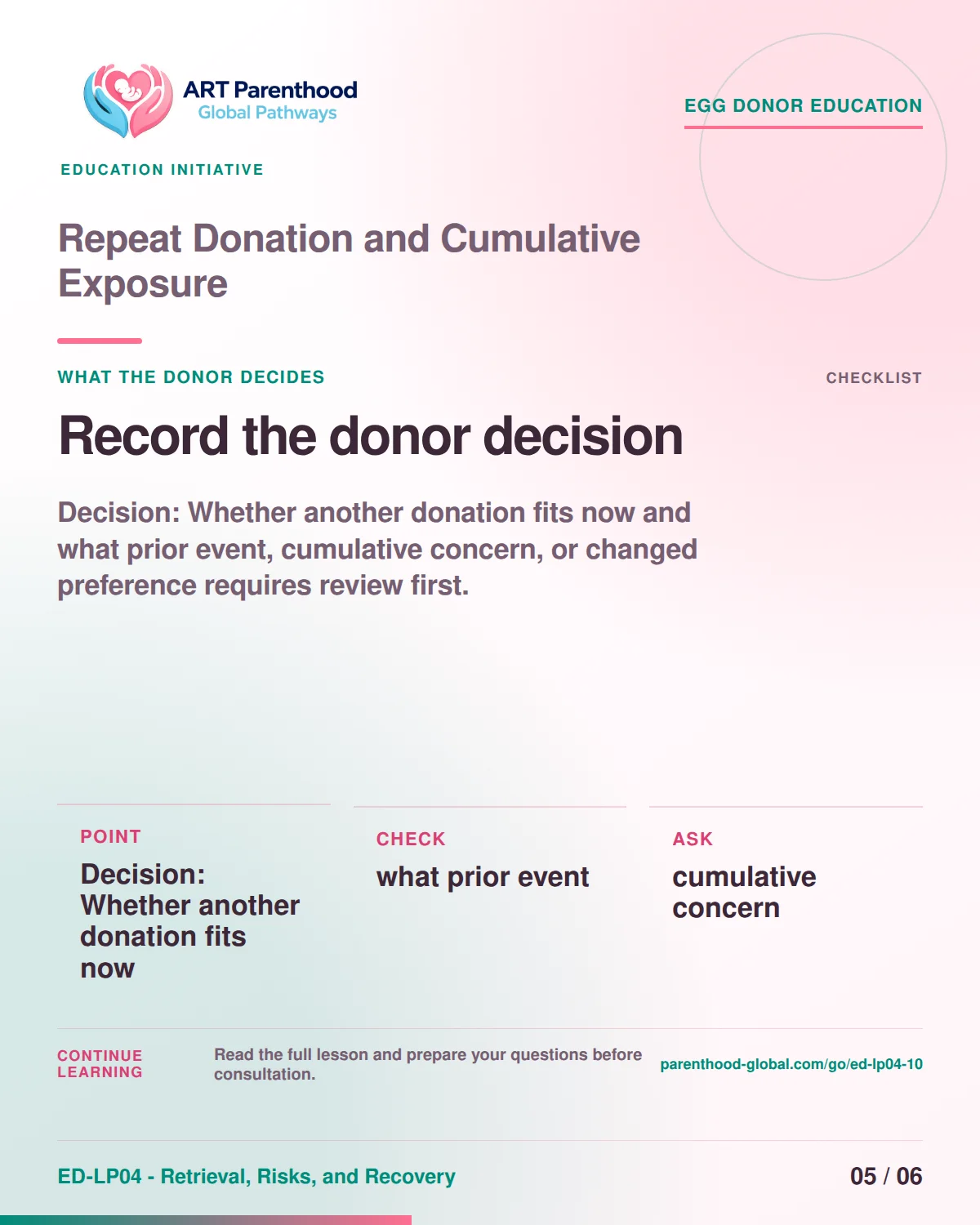 Slide 5 of ED-LP04-10 shows an adult egg donor using a private, informed decision process for repeat donation and cumulative exposure.