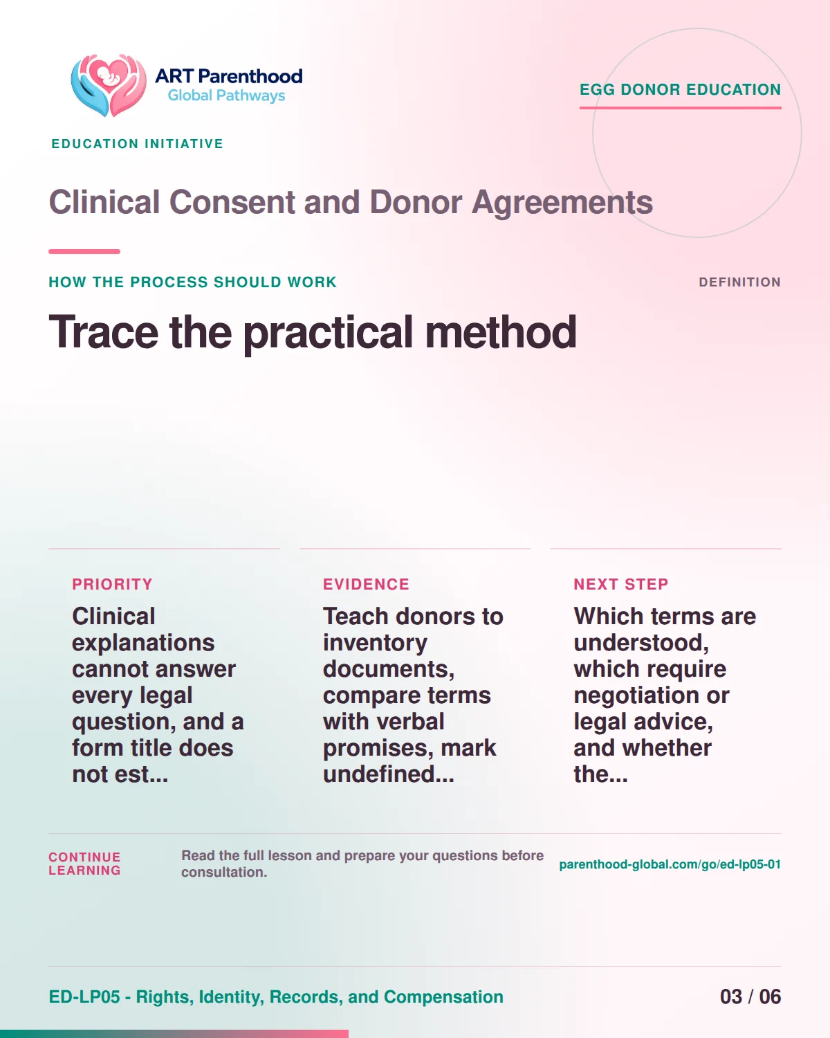 Slide 3 of ED-LP05-01 shows an adult egg donor using a private, informed decision process for clinical consent and donor agreements.