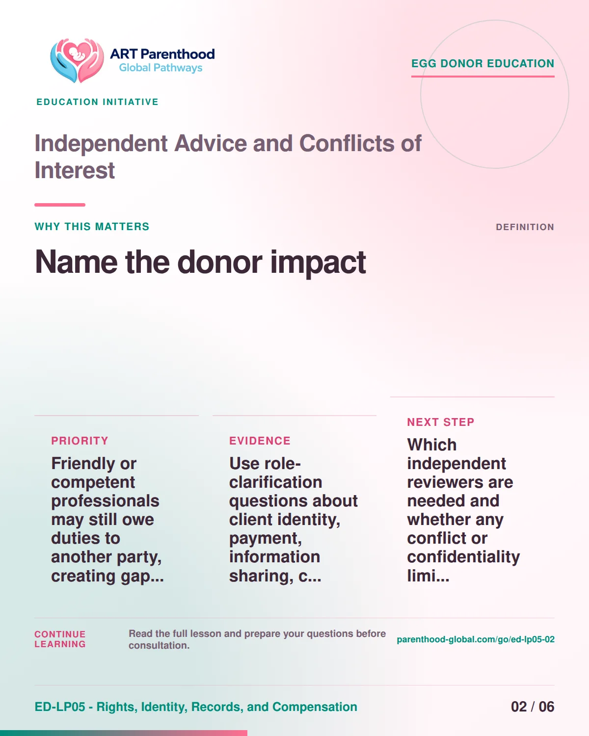 Slide 2 of ED-LP05-02 shows an adult egg donor using a private, informed decision process for independent advice and conflicts of interest.