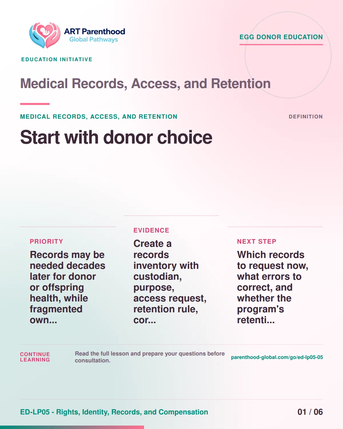 Slide 1 of ED-LP05-05 shows an adult egg donor using a private, informed decision process for medical records, access, and retention.