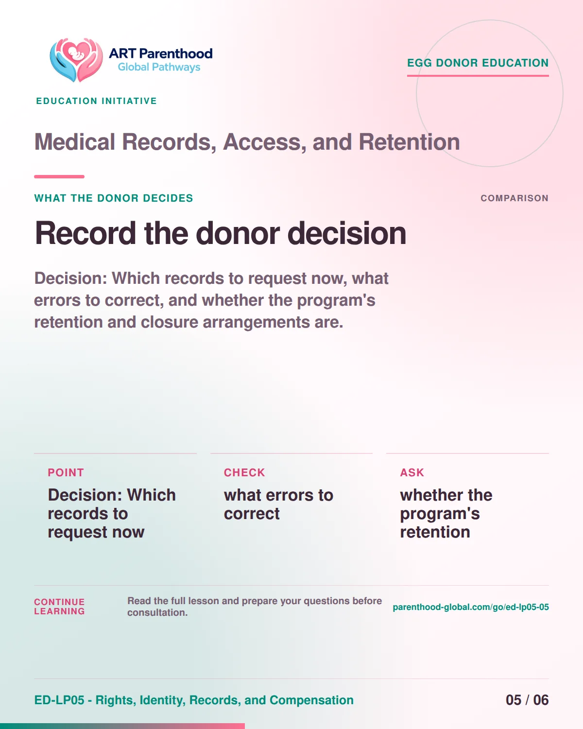 Slide 5 of ED-LP05-05 shows an adult egg donor using a private, informed decision process for medical records, access, and retention.