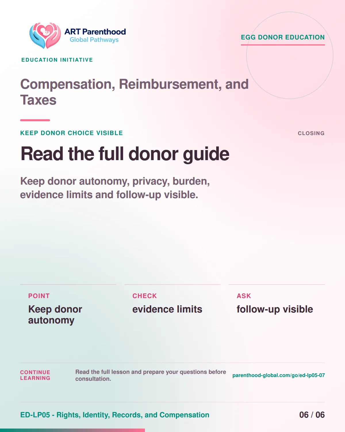Slide 6 of ED-LP05-07 shows an adult egg donor using a private, informed decision process for compensation, reimbursement, and taxes.