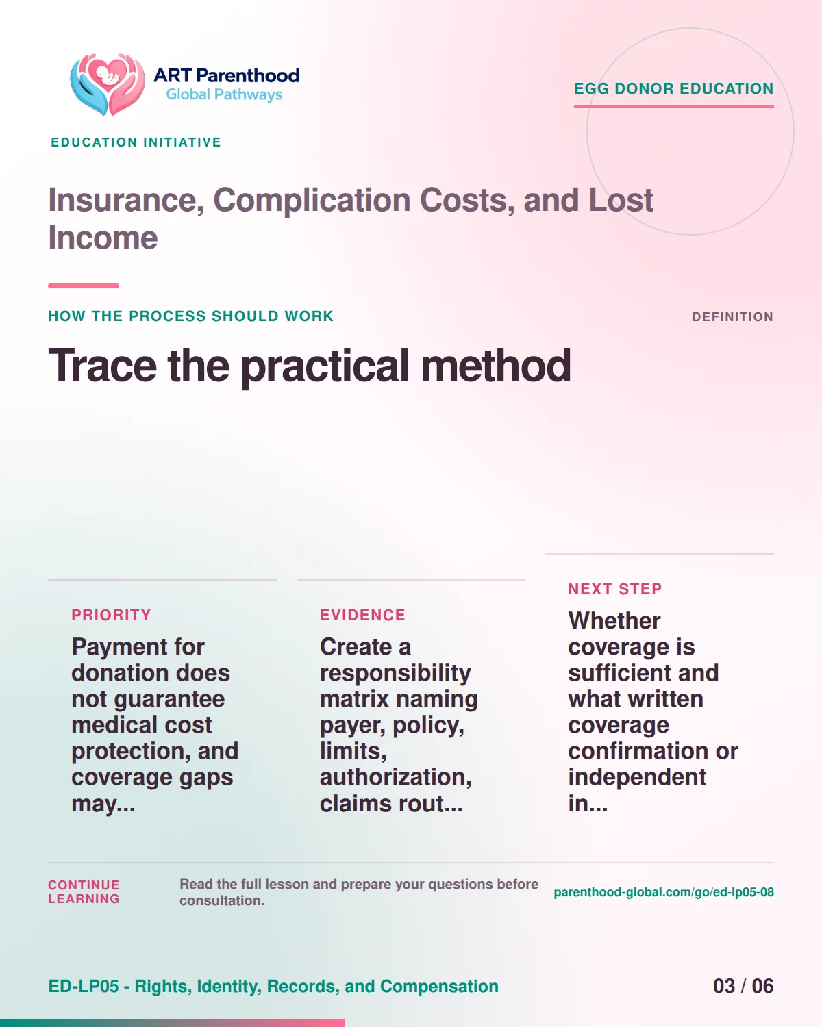 Slide 3 of ED-LP05-08 shows an adult egg donor using a private, informed decision process for insurance, complication costs, and lost income.