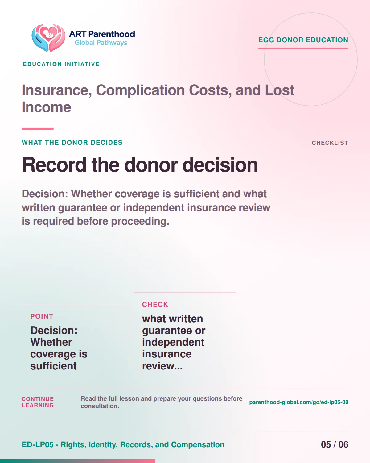 Slide 5 of ED-LP05-08 shows an adult egg donor using a private, informed decision process for insurance, complication costs, and lost income.