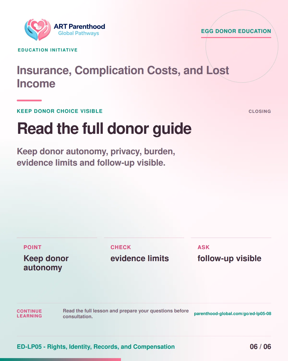 Slide 6 of ED-LP05-08 shows an adult egg donor using a private, informed decision process for insurance, complication costs, and lost income.
