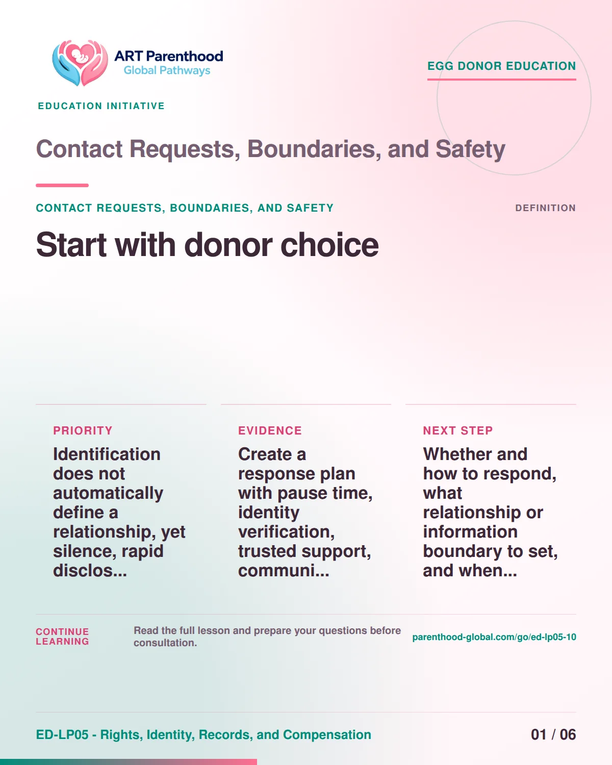 Slide 1 of ED-LP05-10 shows an adult egg donor using a private, informed decision process for contact requests, boundaries, and safety.
