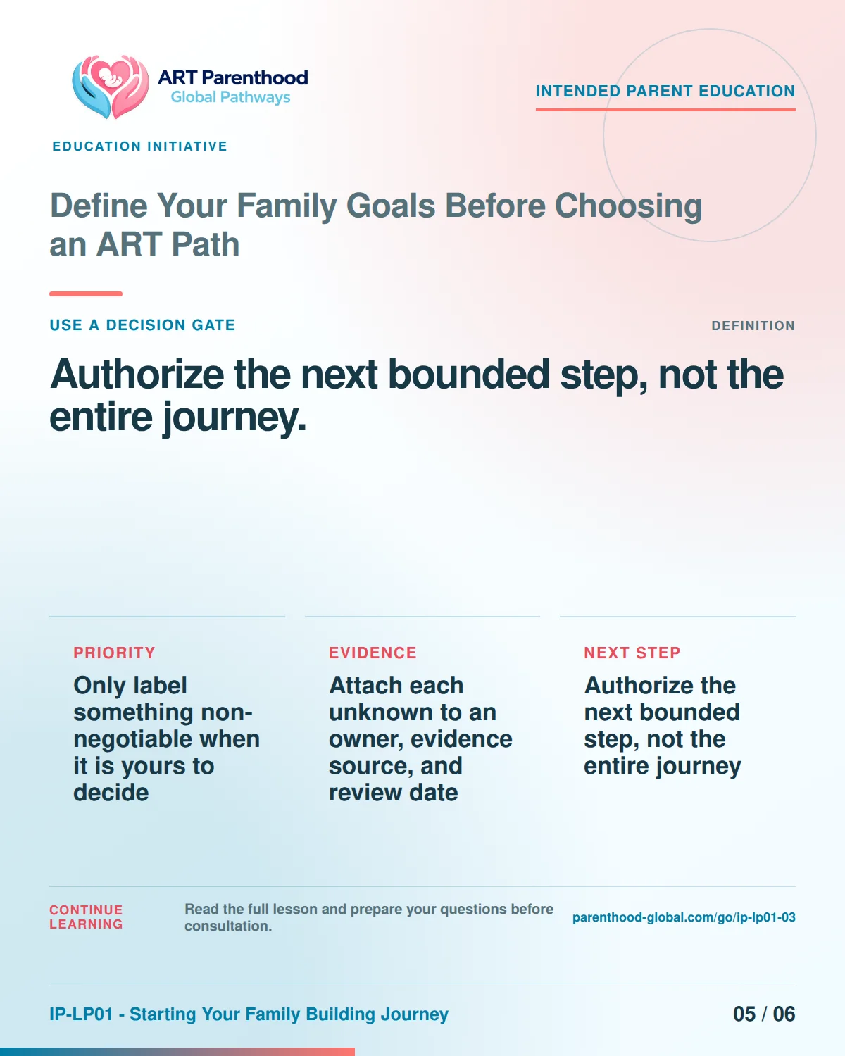 Slide 5 of six for Define Your Family Goals Before Choosing an ART Path: Authorize the next bounded step, not the entire journey..