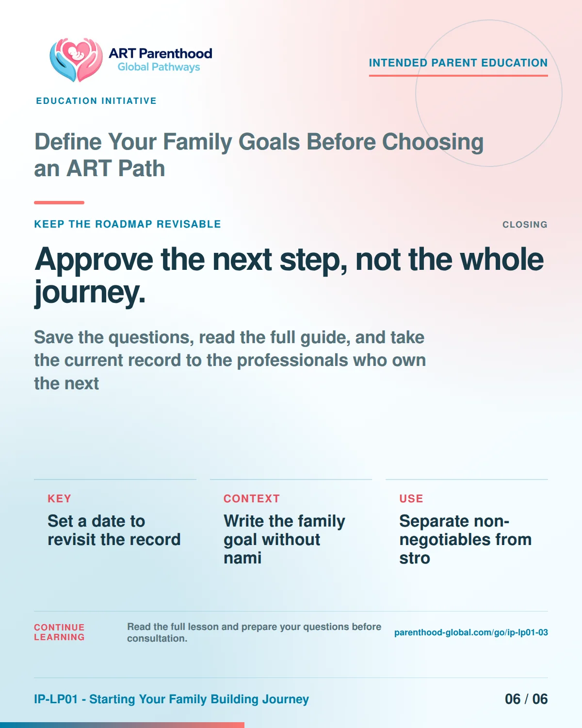 Slide 6 of six for Define Your Family Goals Before Choosing an ART Path: Authorize the next bounded step, not the entire journey..
